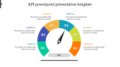 KPI PowerPoint Presentation Template and Google Slides