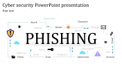 Cyber Security PowerPoint Presentation and Google Slides