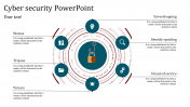 Editable Cyber Security PowerPoint Presentation Design