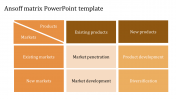Ansoff Matrix PowerPoint Template Slides