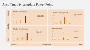 Ansoff Matrix Template PowerPoint PPT Presentation Slide