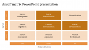 Best Box Model Ansoff Matrix PowerPoint Presentation 