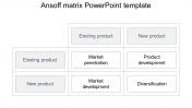 Incredible Ansoff Matrix PowerPoint Template Presentation