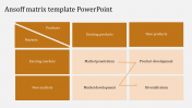 Box Model Ansoff Matrix Template PowerPoint Presentation