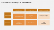 Ansoff Matrix Template PowerPoint For Business Presentation