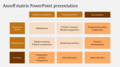 Editable Ansoff Matrix PowerPoint Presentation Templates