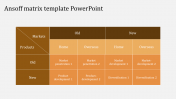 Best Ansoff Matrix Template PowerPoint PPT Presentation