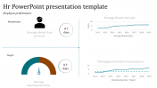 Incredible HR PowerPoint Presentation Template Designs
