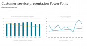 Analytics Customer Service Presentation PowerPoint