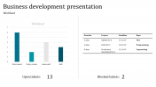 Get Business Development Presentation Slide Designs