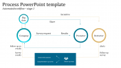 Customized Process PowerPoint Template Presentation