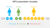Best nps presentation template