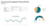 Simple Scorecard Template PowerPoint presentation