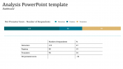 Best Analysis PowerPoint Template Slides In Table Model
