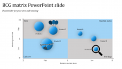 Our Predesigned BCG Matrix PowerPoint Slide Design