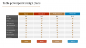 Table Design PowerPoint Templates and Google Slides