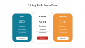 Innovative Pricing Table PowerPoint And Google Slides