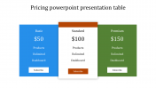 Pricing PowerPoint Presentation Table PPT