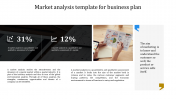Incredible Market Analysis Template for Business plan