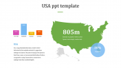 Outstanding Animated USA PPT Template For Presentation