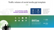 Impressive Social Media PPT Template Slide Designs
