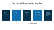 Leave an Everlasting PowerPoint Strategic Plan Template