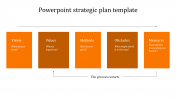 Get the Best PowerPoint Strategic Plan Template Slides