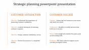 Best Strategic Planning PowerPoint Presentation
