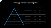 Best simple strategy Pyramid PowerPoint Presentation Slide