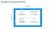 Best Strategic Environment Matrix PowerPoint Template 