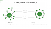 Inventive Entrepreneurial Leadership Powerpoint Template