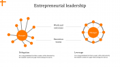 Fantastic Entrepreneurial Leadership Powerpoint Template