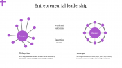 Incredible Entrepreneurial Leadership Slides