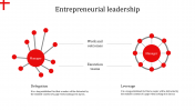 Astounding Entrepreneurial Leadership Powerpoint Template