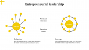 Download Entrepreneurial Leadership PowerPoint Slides