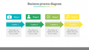 Our Predesigned Business Process Diagram Template