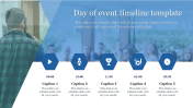 Best Day of Event Timeline Template Presentation Themes