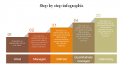 Step By Step Infographic PowerPoint Template Presentation
