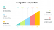 Best Competitive Analysis Chart PowerPoint Template
