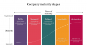 Multicolor Company Maturity Stages Presentation