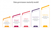Data Governance Maturity Model Presentation