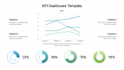 Creative KPI Dashboard Template PowerPoint Presentation