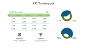 Effective KPI Training PPT Template Presentation Design