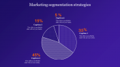 Our Predesigned Marketing Segmentation Strategies Template
