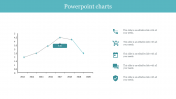 Best PowerPoint Charts Presentation Template For PPT Slide