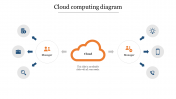 Cloud Computing Diagram PowerPoint Template & Google Slides