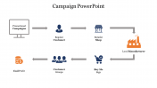 Effective Campaign PowerPoint Template Designs