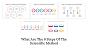 What Are The 6 Steps Of The Scientific Method Google Slides