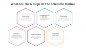 82010-What-are-the-6-steps-of-the-scientific-method_03