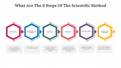 82010-What-are-the-6-steps-of-the-scientific-method_04